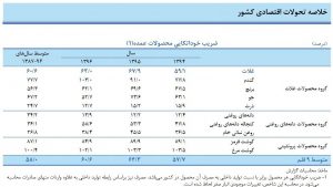 مرغداری اِشغالی رفراندوم جوجه‌های وارداتی در صنعت مرغداری ایران