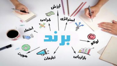 زیرساخت‌های مورد نیاز برای برندسازی در صنعت کشاورزی